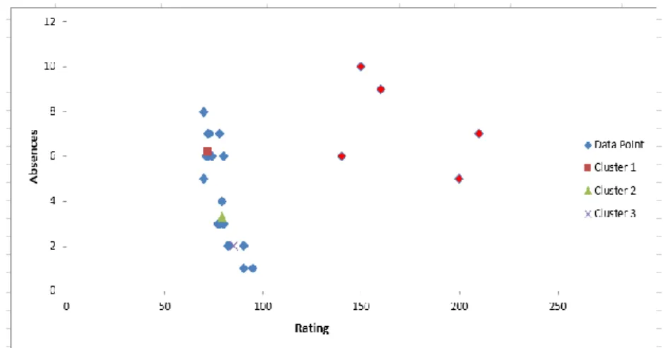 Figure 5. Outlier Sample 