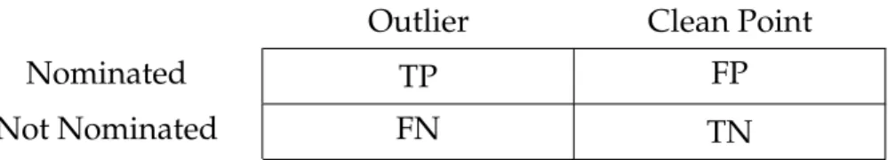 Figure 3.2: Confusion Matrix