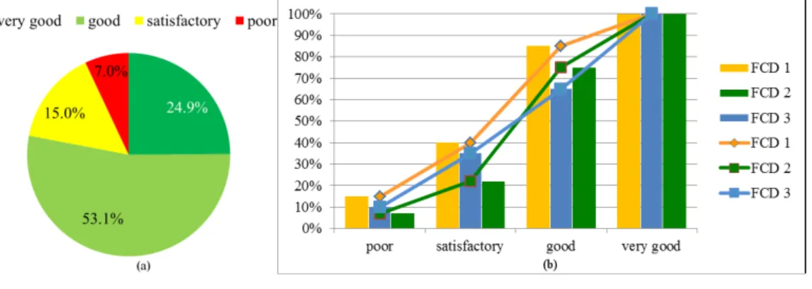 Table 1: Example of quality levels for temporal coverage  Chosen reliability ( 