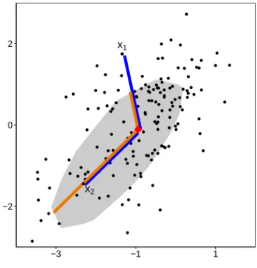 Fig. 11 Illustration of the bagdistance between an arbitrary point and a multivariate sample.