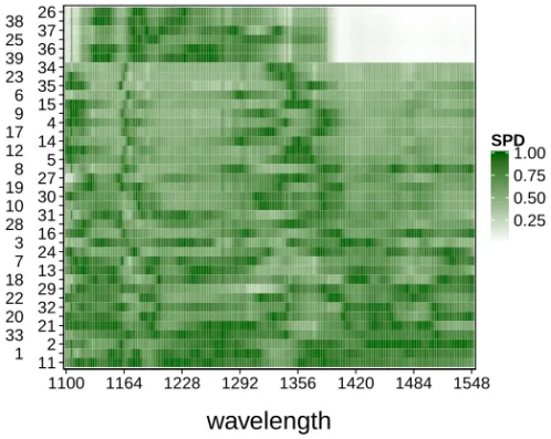 Fig. 13 Skew-adjusted projection depth (SPD) heatmap of the octane data.