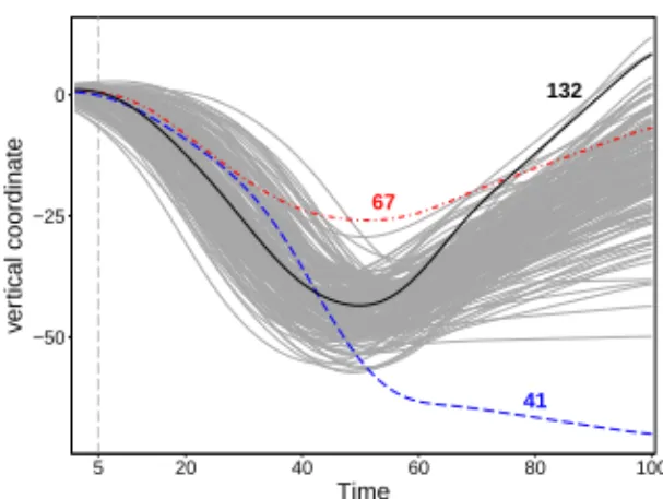 Fig. 4 Time profile of the horizontal coordinate of the writing data set.