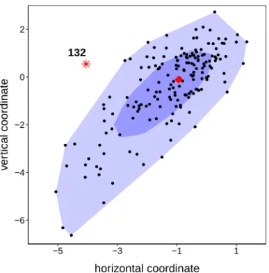 Fig. 8 Bagplot of the bivariate writing data at time t = 5.
