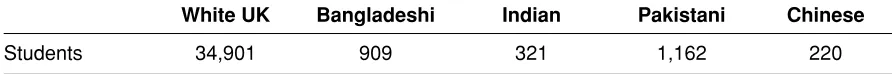 Table 6  Newcastle population 2001 ethnicity (per cent)