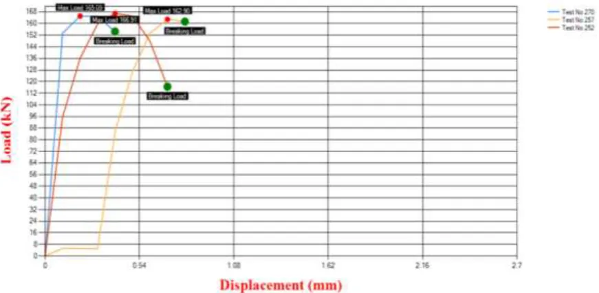 Figure .9. Cubes after compression test 