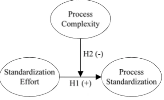 Figure   1:   Schafermeyer   and   Rosenkranz   (2011,   p.   4)   
