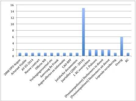Table   3:   Frequency   of   the   first   18   (0-­‐18/36)   subfolders   (based   on   appendix   D)