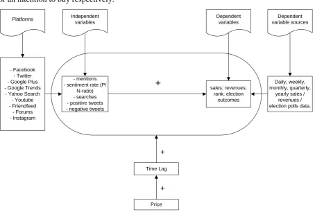 Figure 3.1: Prediction model 