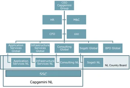 Figure 1: Overview Capgemini Group (“Capgemini,” 2014) 