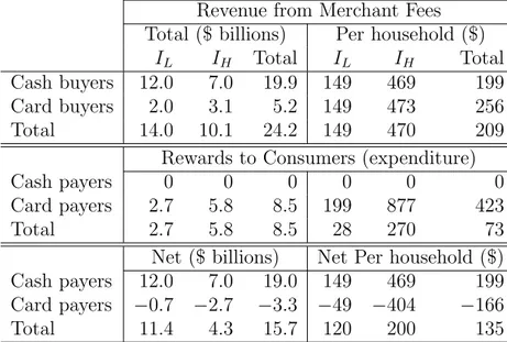 Table 8: Banks’ gross income sources and expenditure.