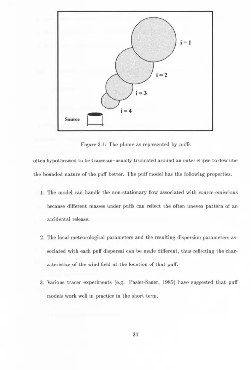 Figure 3.1: The plume as represented by puffs 