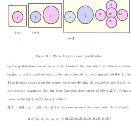 Figure 3.3: Plume trajectory and pentification 
