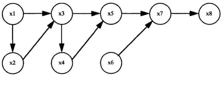 Figure 4.2: An ID I 