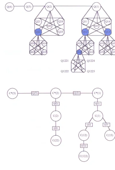 Figure 4.6: An ID of early emissions and its junction tree 