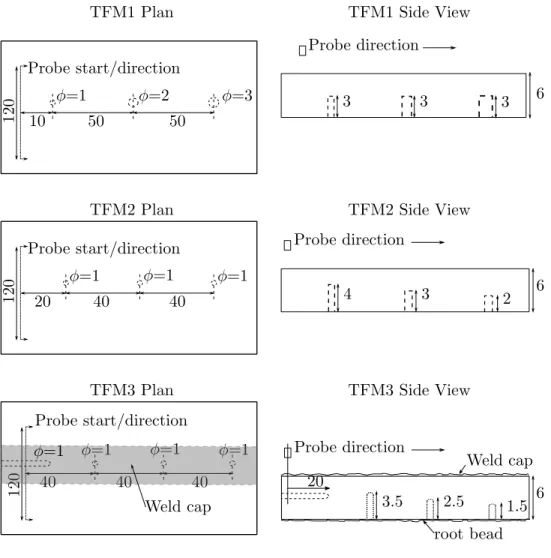 Figure 4.4: TFM test pieces (not to scale - all dimensions mm.)