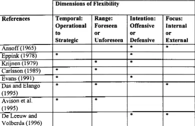 Figure 2.2: Combined Dimensions of Flexibility