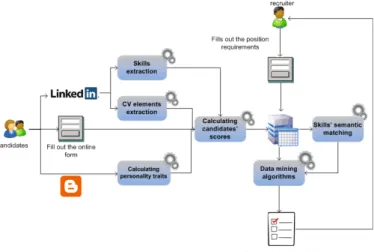 Fig. 1. System’s Architecture