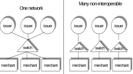 Figure 1: Diﬀerent network arrangements