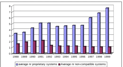 Figure 3: Proprietary versus non-compatible systems