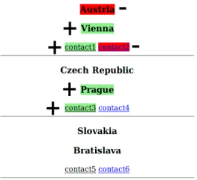 Fig. 3. Example Web page for attribute classification