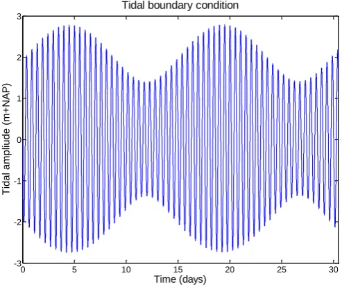 FIGURE 10 TIDAL BOUNDARY CONDITION    