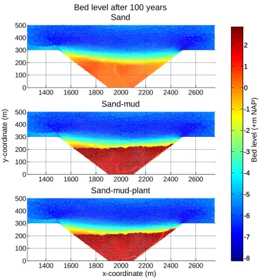 FIGURE 13 BED LEVEL AFTER 100 YEARS OF SIMULATING  