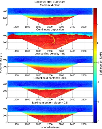 FIGURE 22 BED LEVELS AFTER 100 YEARS FOR THE REFERENCE SIMULATION, CONTINUOUS DEPOSITION, LOW SETTLING VELOCITY FOR MUD, CRITICAL MUD CONTENT OF 20% AND A MAXIMUM BOTTOM SLOPE OF 0.5  