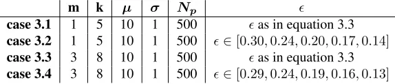 Table 3.1: parameters for cases 3.1-3.4