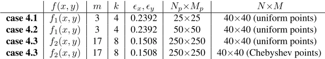 Table 4.1: Parameters for cases 4.1-4.4