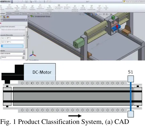 Fig. 1 Product Classification System, (a) CAD model of the Camera assembly and conveyor (b) Schematic diagram of the Final conveyor assembly