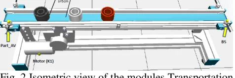 Fig. 3 Positions classification of Accumulator. 