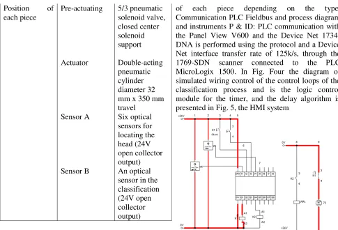 Fig. 4 the diagram of simulated wiring control of the control loops  Fig. 4 the diagram of simulated wiring control of 