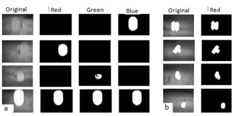 Fig. 7 Segmentation: a) for each type bottle b) for  each part of PVC 