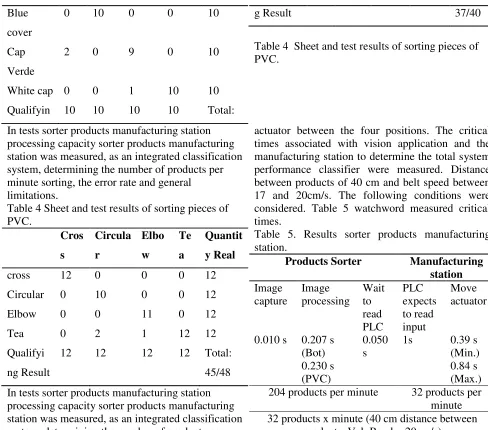 Table 4  Sheet and test results of sorting pieces of 