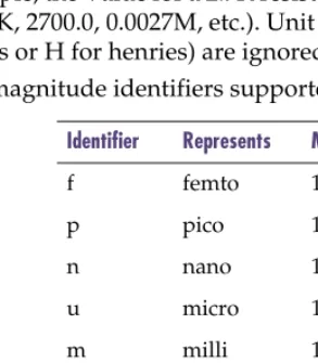 Table 1Required part properties (continued)
