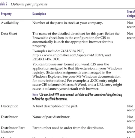 Table 2Optional part properties