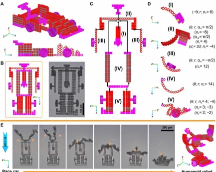 Fig. 5. 3D assembly of 4D building blocks for constructing a micrometer-scale transformer