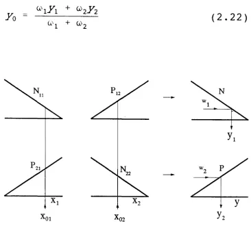 Figure 2-11. Diagrammatic representation offuzzy reasoning type 3.