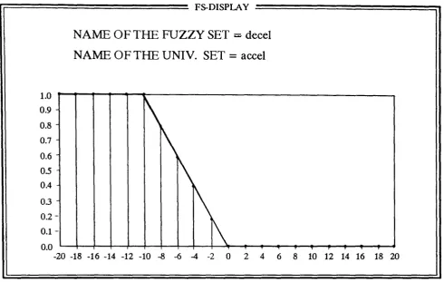 Figure 3-13 example of continuous fuzzy set structure, with 7 breakpoints