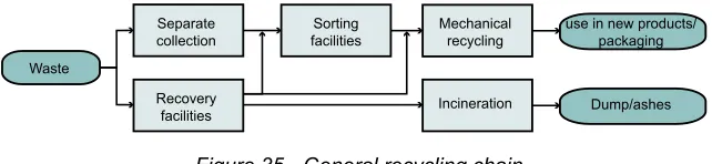 Figure 34 - Overview of the compositions per packaging option