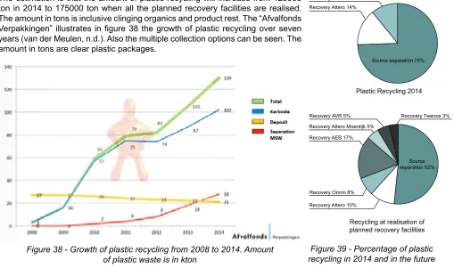 Figure 39 - Percentage of plastic recycling in 2014 and in the future