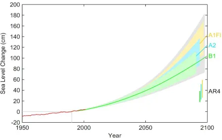 Table 3: Template for developing regional sea level scenarios(Parris et al., 2012). 