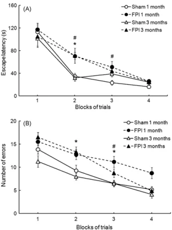 Fig. 2. Effect of ﬂuid percussion brain injury (TBI) on (A) TBARS content, (B) protein carbonylation levels and (C) Na + ,K + -ATPase activity in rat parietal cortex