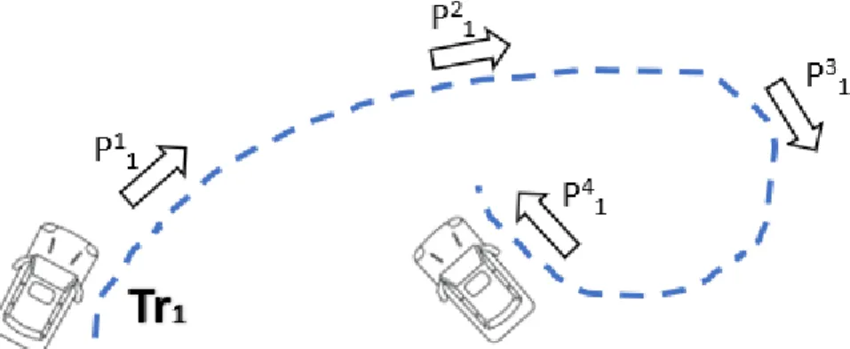 Figure 2.1: A sample trajectory