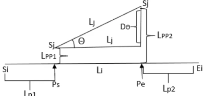 Figure 2.6: Example to describe the distance measures