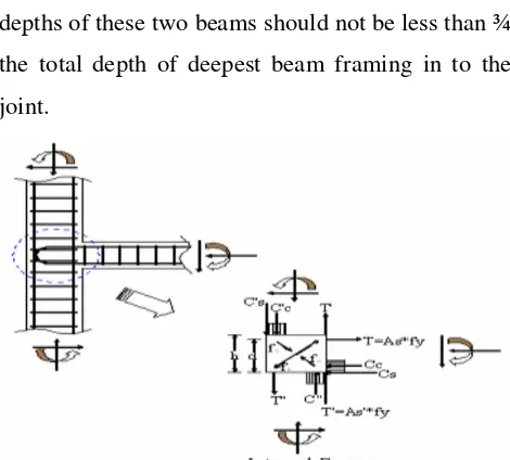 Fig 1.8 Exterior beam column jointFig 1.8 Exterior beam column joint 