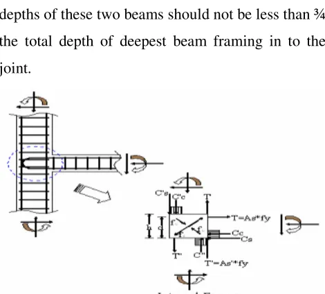 Fig 1.8 Exterior beam column jointFig 1.8 Exterior beam column joint 