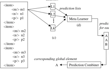Figure 4: The classification phase for LSD.