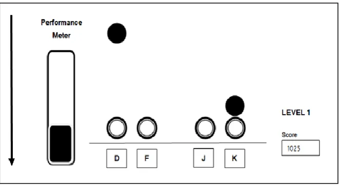 Figure 1. Schematic representation of the four-button serial 