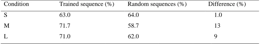 Table 2  